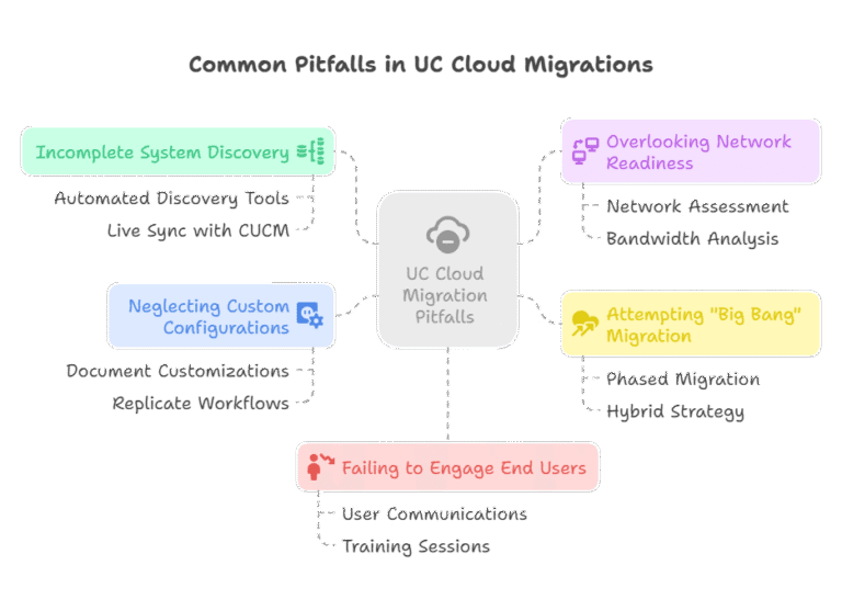 Avoid These 5 Pitfalls During Your Cisco UC Cloud Migration | Tuki